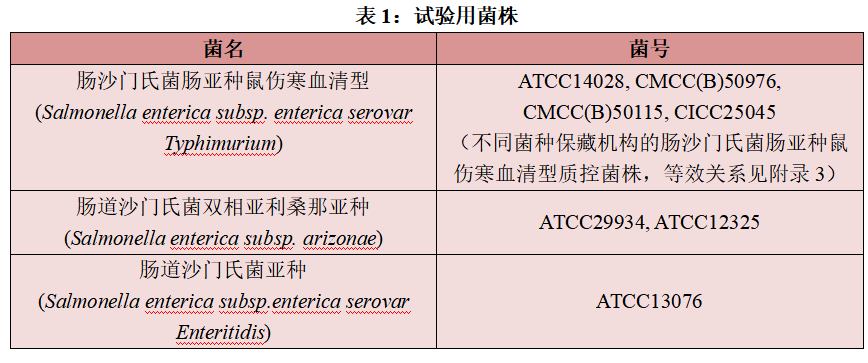 不同廠(chǎng)家RVS肉湯增菌效果的比較