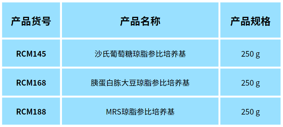 北京陸橋邀您參加2024 食品安全與檢測技術(shù)創(chuàng  )新論壇，共同探討GB4789.28-2024