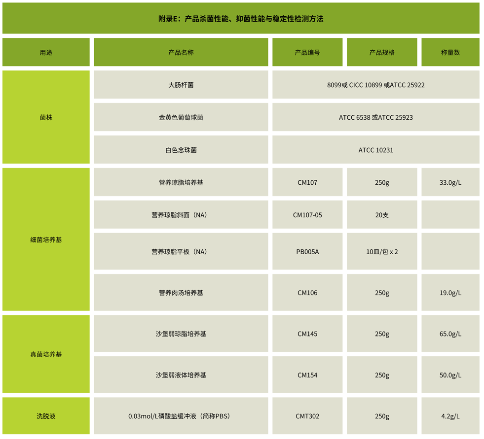 北京陸橋：GB 15979-2024 一次性衛生用品檢測用產(chǎn)品列表