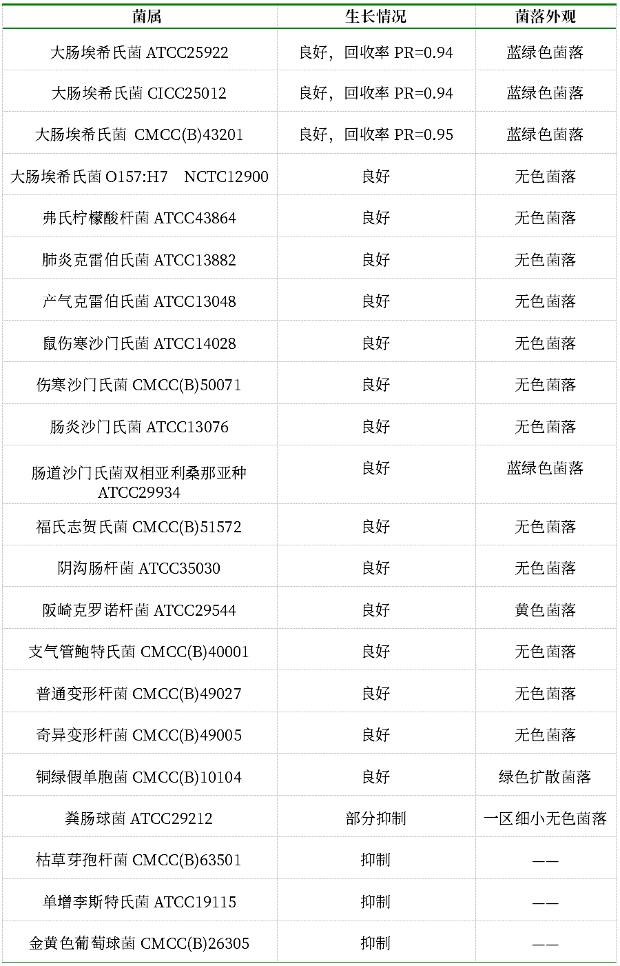 GB 4789.38-2025《食品安全國家標準 食品微生物學(xué)檢驗 大腸埃希氏菌計數》解讀 GB 4789.38-2025《食品安全國家標準 食品微生物學(xué)檢驗 大腸埃希氏菌計數》解讀