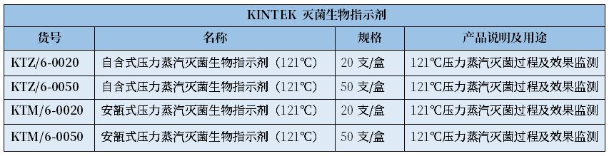 培養基滅菌需要測定F0值么？